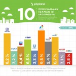 10 Perusahaan Idaman – Jobplanet